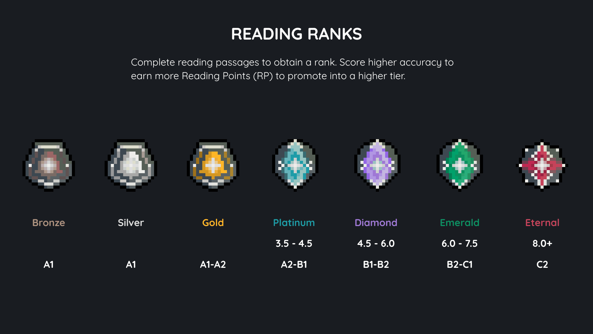 Học tiếng Anh hiệu quả hơn mỗi ngày với hệ thống xếp hạng và phần thưởng